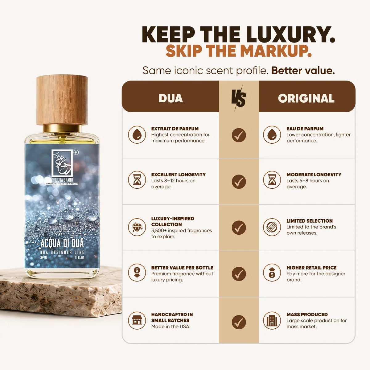 Dua Acqua di Dua - FragranceGems