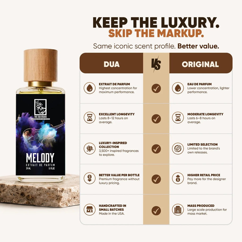 Dua Melody - FragranceGems