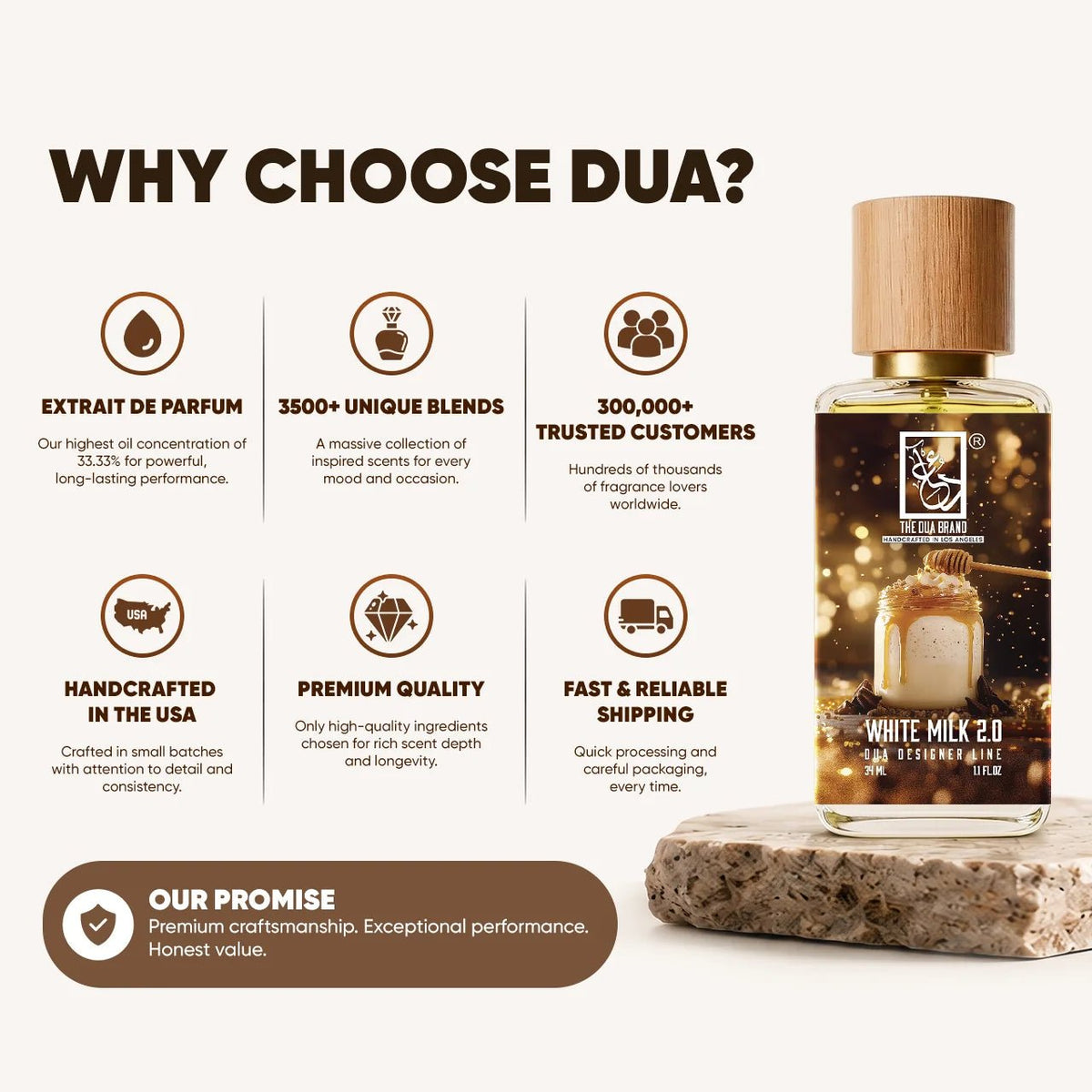 Dua White Milk 2.0 - FragranceGems